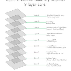 Napcure Woman Sanitary Pads / Napkins (XXL-350mm, 7)(Purple)(1 Pack Of 7 Pads) - Niyatee