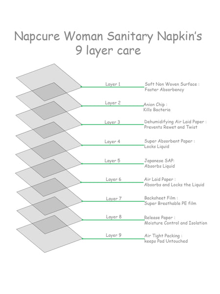 Napcure Woman Sanitary Pads / Napkins (XXL-350mm, 7)(Purple)(1 Pack Of 7 Pads) - Niyatee